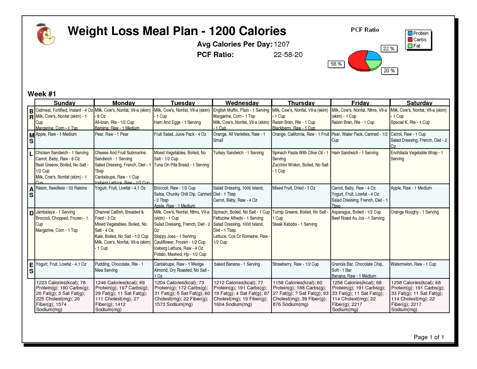 Weight Loss Meal Plan
 Fat Joe Weight Loss Meal Plan Example – Fat Joe Weight