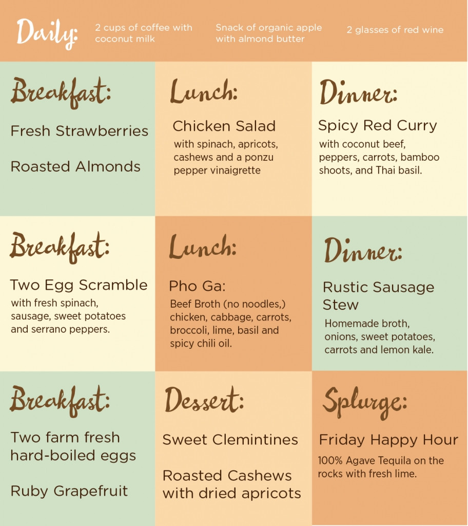 Weight Loss Meal Plan
 healthy eating plan for healthy life healthy o healthy