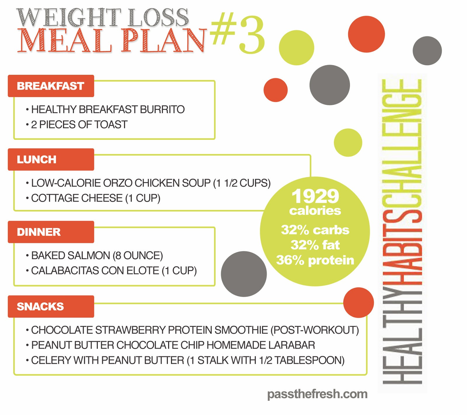Weight Loss Meal Plan
 Pass the Fresh Healthy Habits Challenge January Weight