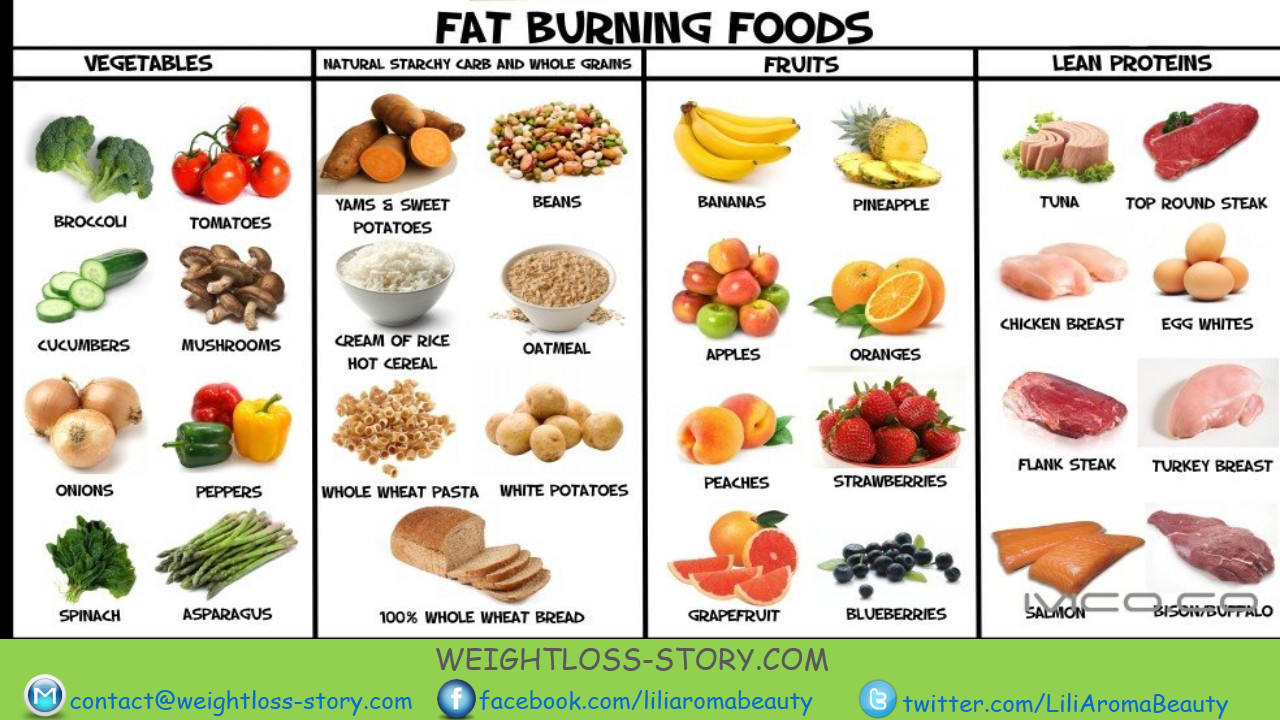 Weight Loss Meal Plan
 ARTS&FOOD ™ Met Museum s Ancient Egypt The Middle