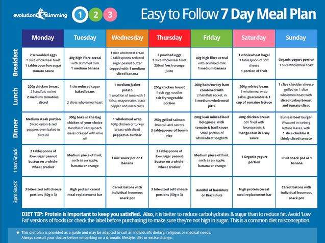 Weight Loss Meal Plans For Men
 Easy to Follow 7 Day Meal Plan by Evolution Slimming