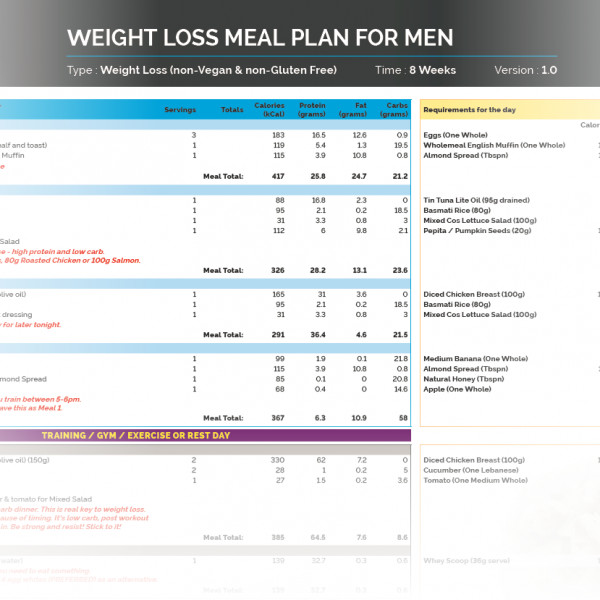 Weight Loss Meal Plans For Men
 Weight Loss Meal Plan For Men THELIPOGUY