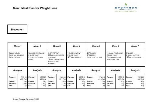 Weight Loss Meal Plans For Men
 Men Meal Plan for Weight Loss