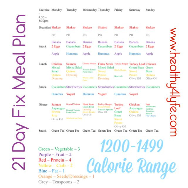 Weight Loss Meal Plans For Picky Eaters
 Clothes for hourglass shaped body 1200 calorie meal plans