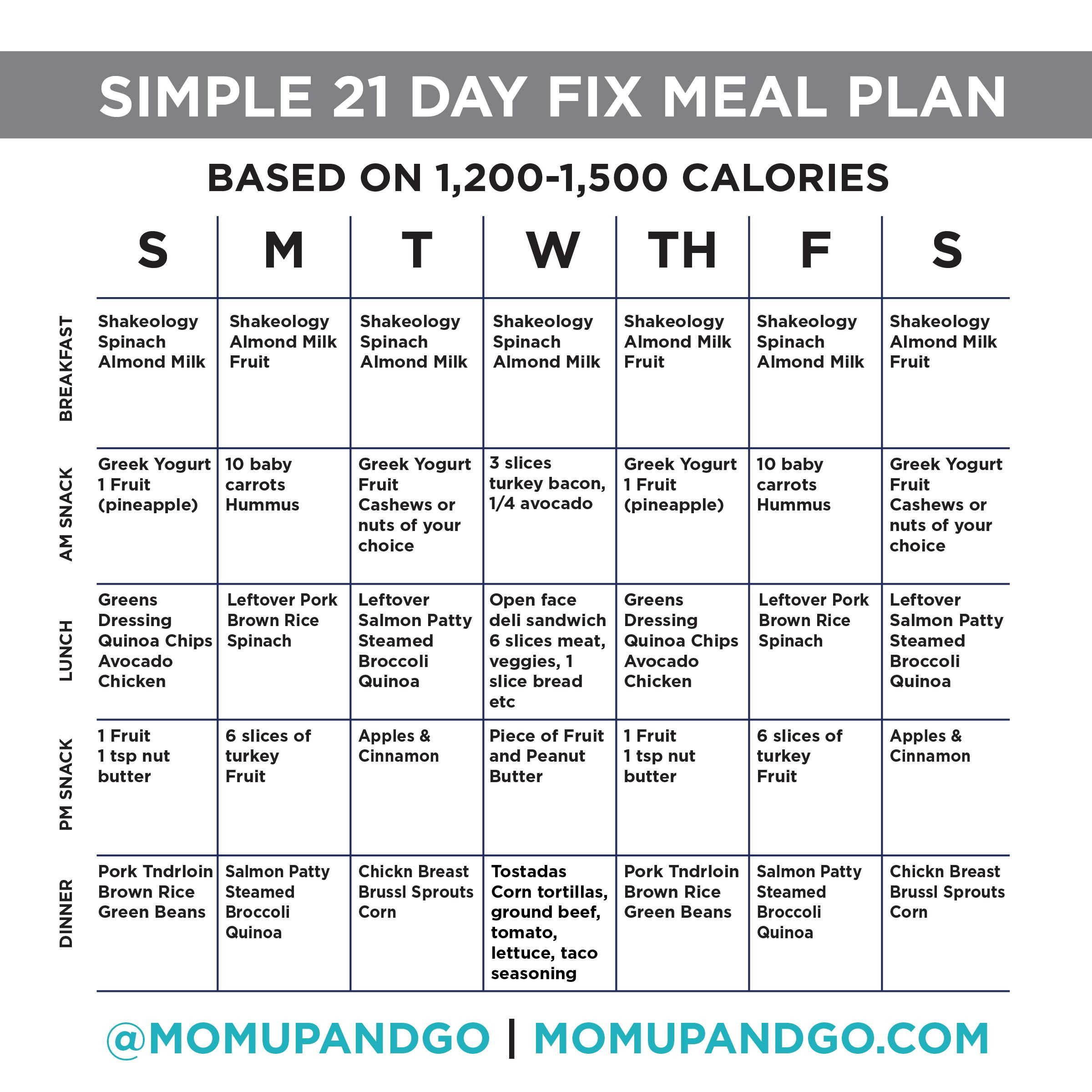 Weight Loss Meal Plans For Picky Eaters
 Simple meal plan for picky eaters MealPlan MealPrep