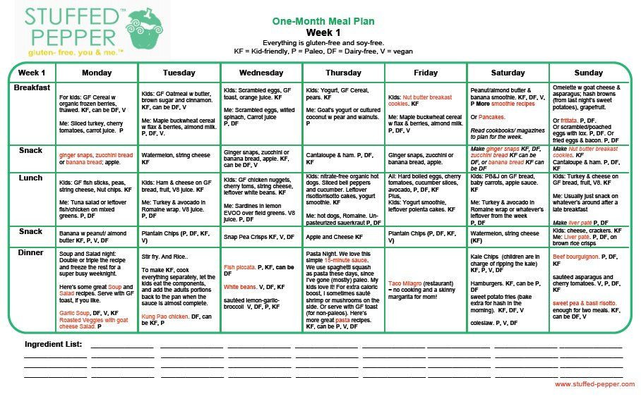 Weight Loss Meal Plans For Picky Eaters
 t meal plan picky eater