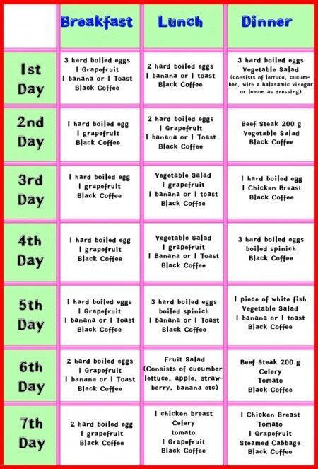 Weight Loss Meal Plans For Picky Eaters
 clean eating t plan for picky eaters Food