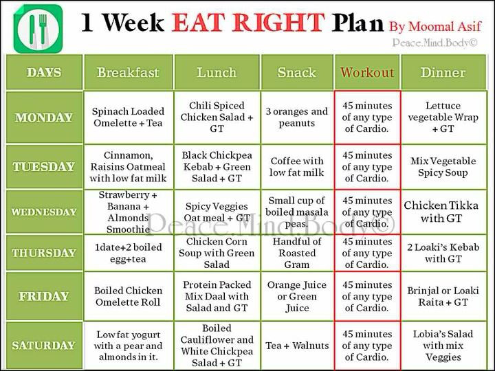 Weight Loss Meal Plans For Women 12 Weeks
 Pin on Diet Plans And Weekly Challenges