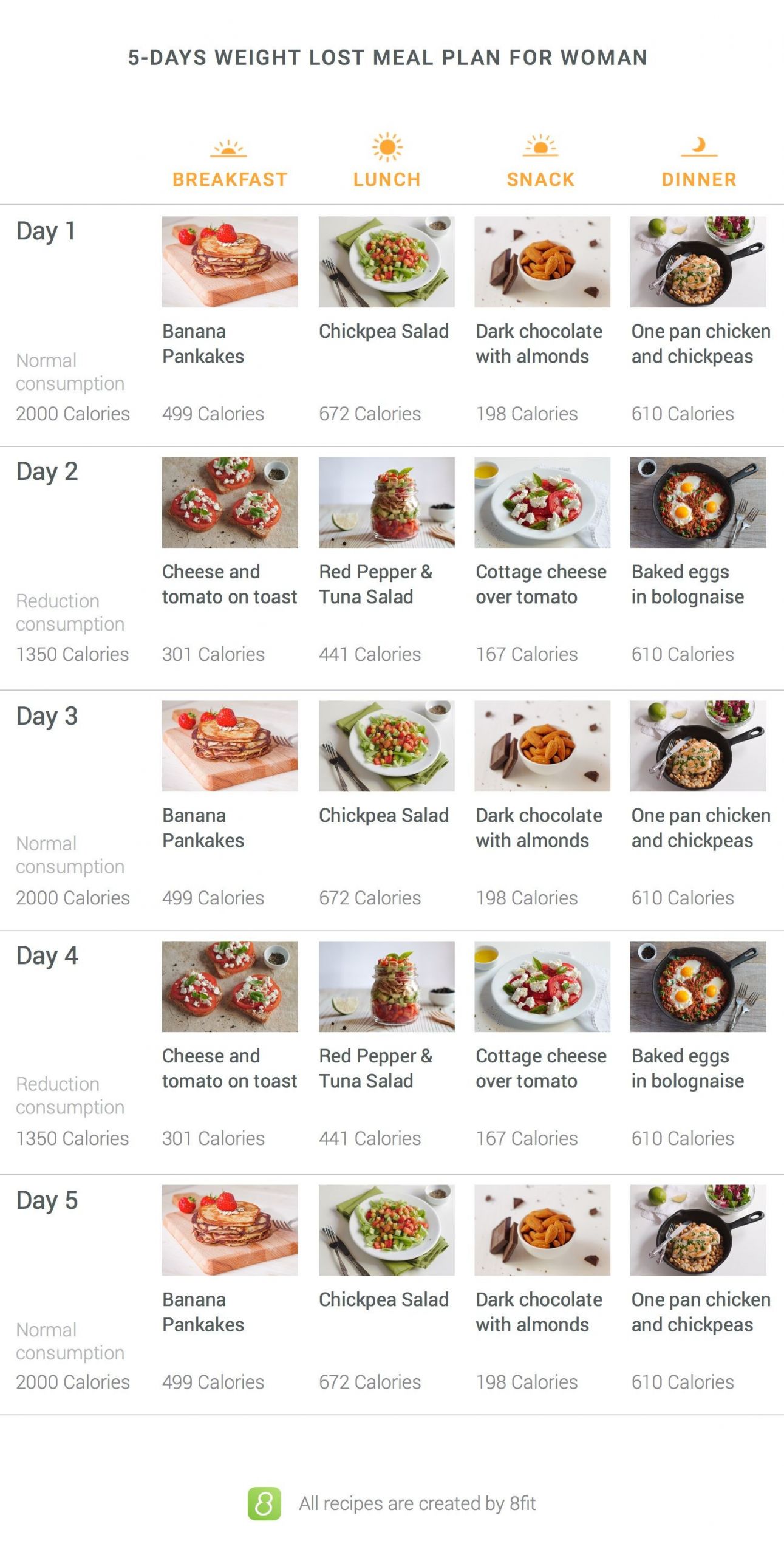 Weight Loss Meal Plans For Women 12 Weeks
 Pin on Weight