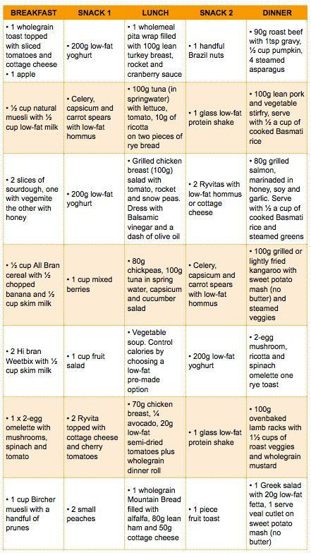 Weight Loss Meal Plans For Women 12 Weeks
 12 week t plan Wan to change your body in 12 weeks