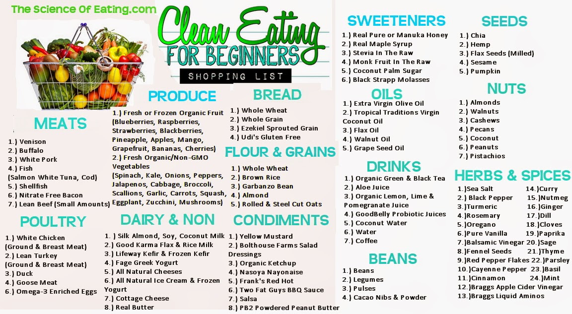 Weight Loss Meal Plans For Women Clean Eating
 happy healthy smart Eating Clean 101