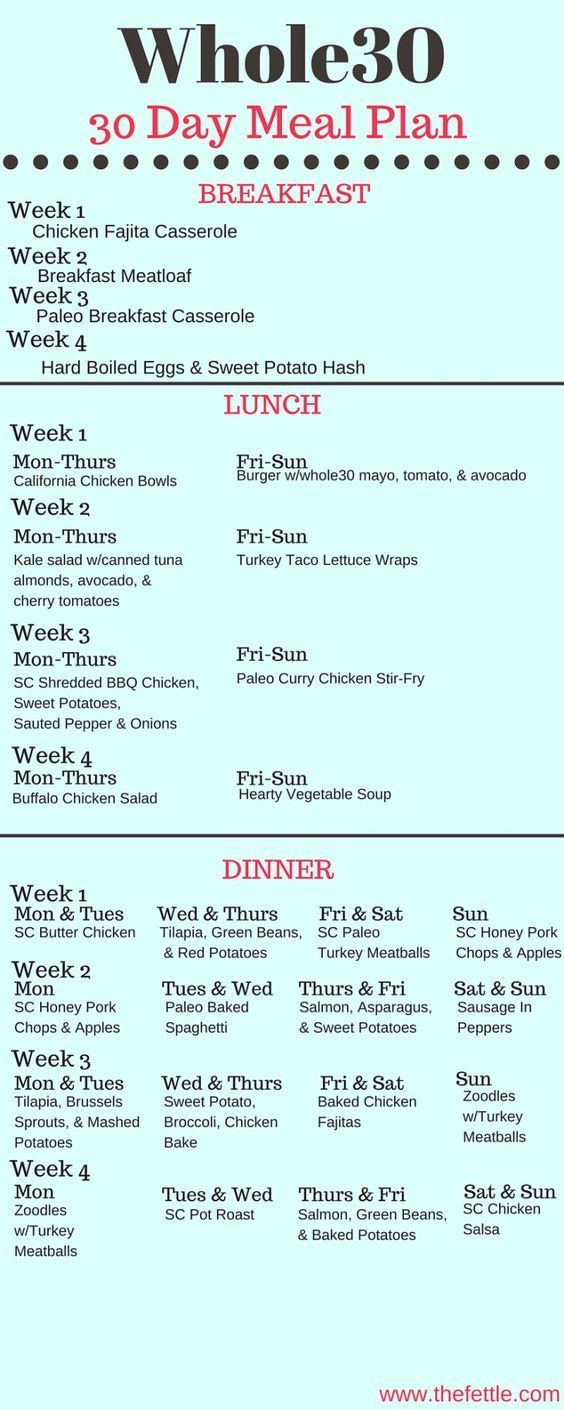 Weight Loss Meal Plans For Women Clean Eating
 27 The Whole30 Meal Plan 30 Days Meals the fettle