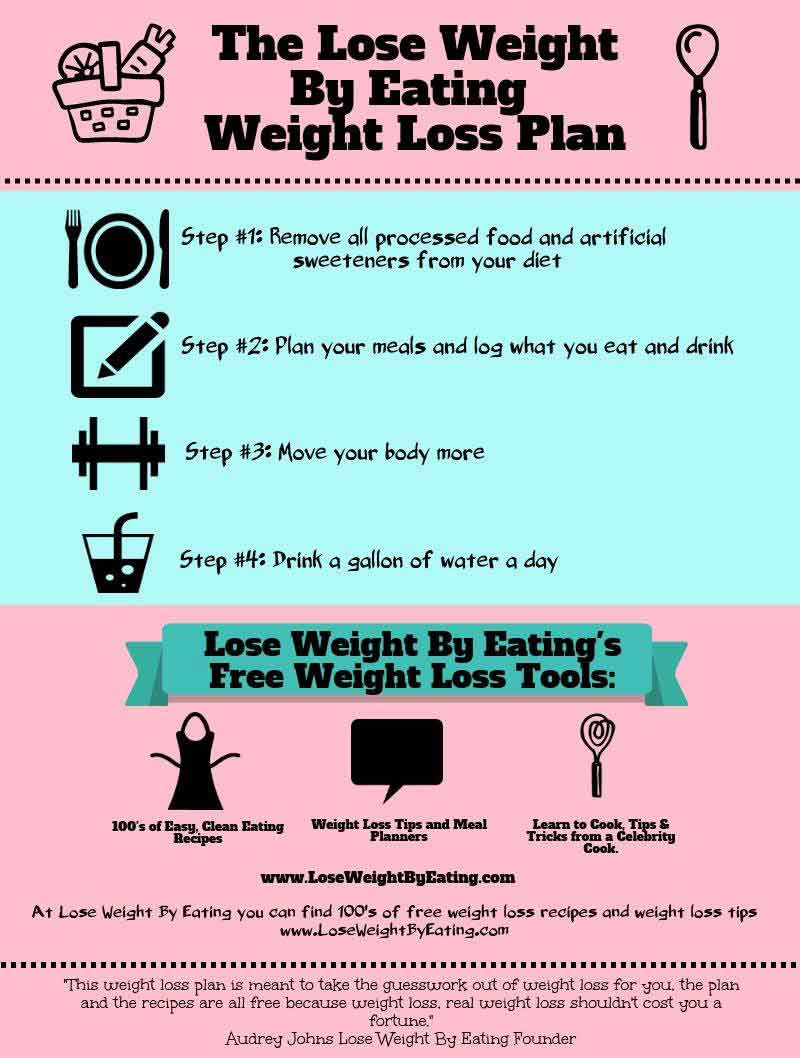 Weight Loss Meal Plans For Women Clean Eating
 How to Lose Weight by Eating The Clean Eating Diet Plan