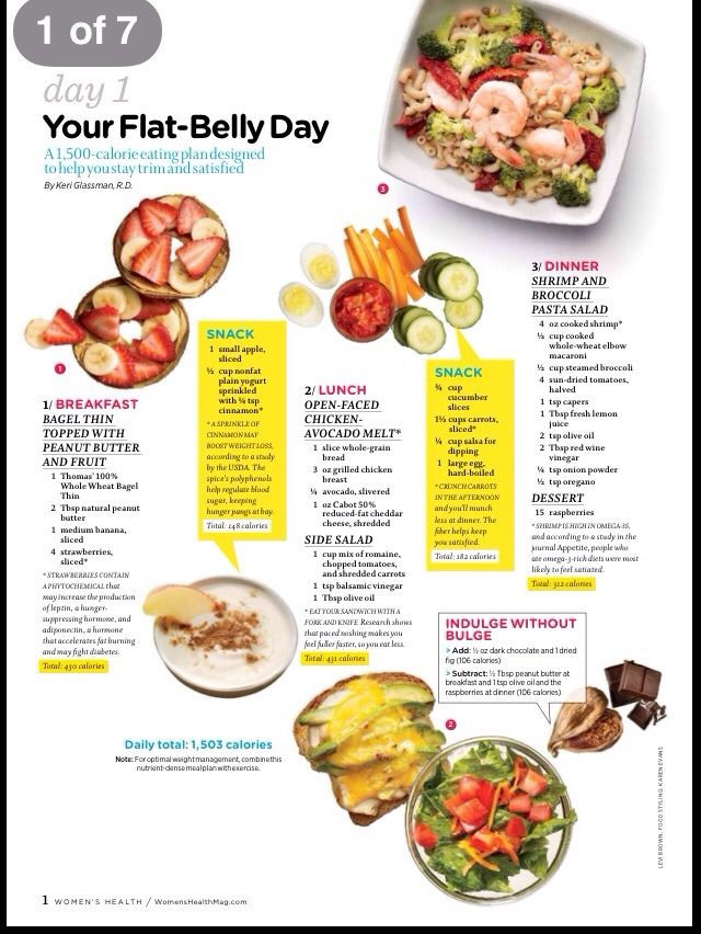 Weight Loss Meal Plans For Women Flat Belly
 A 7 day flat belly meal plan PLEASE LIKE BEFORE SAVE AND