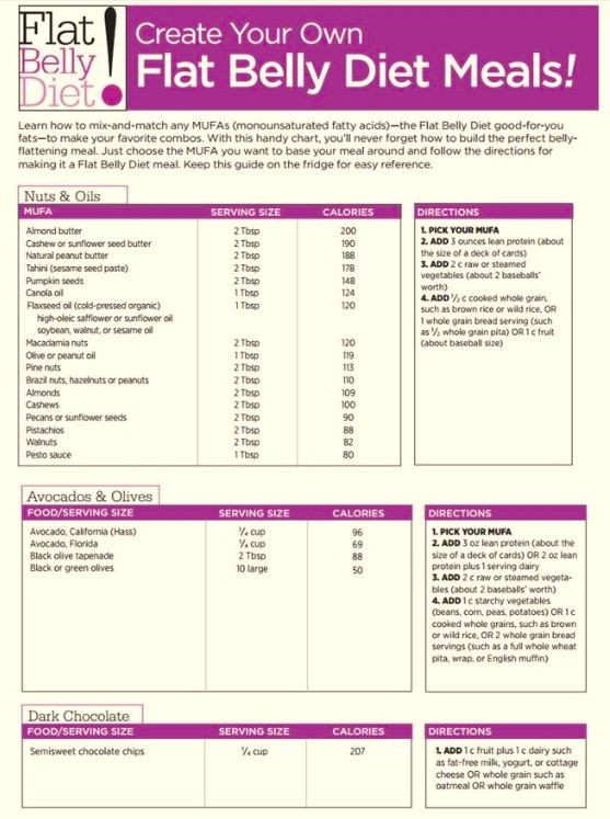 Weight Loss Meal Plans For Women Flat Belly
 Pin by Lindsay Spencer on workout routins to fit in size 0