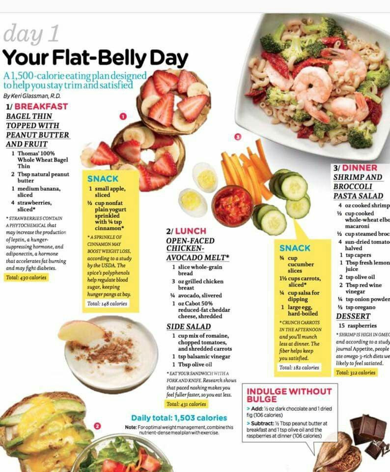 Weight Loss Meal Plans For Women Flat Belly
 Flat Belly Day