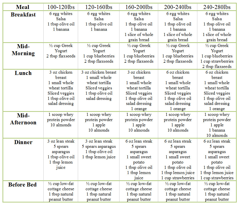 Weight Loss Meal Plans For Women Low Carb
 Free Low Carb Diet Plan