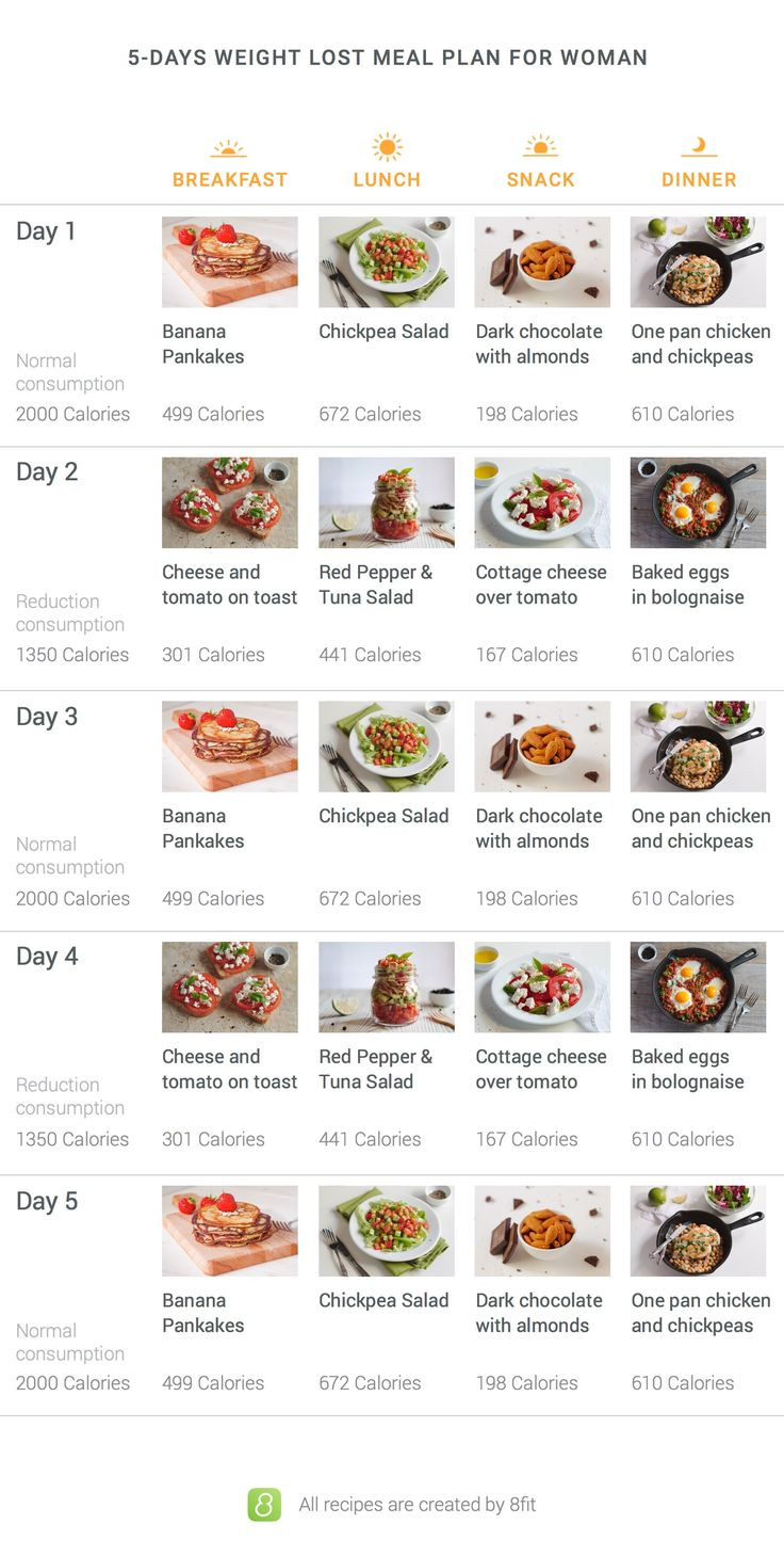 Weight Loss Meal Plans For Women Low Carb
 5 Day Meal Plan For Women to Lose Weight