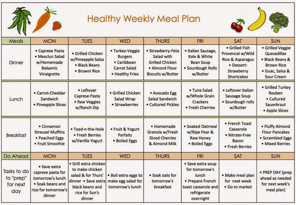 Weight Loss Meal Plans For Women Low Carb
 Diabetes Diet Weight Loss Plan Diet Plan