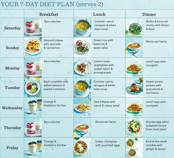 15 Our Most Shared Weight Loss Meal Plans for Women Vegetarian - Best ...