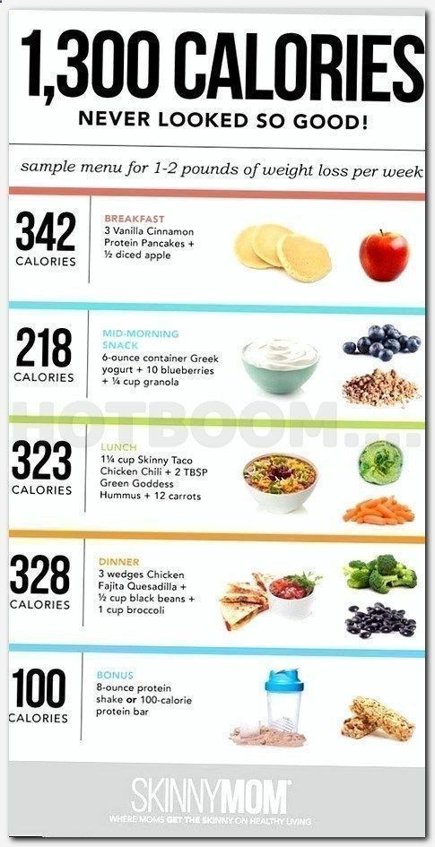 Weight Loss Meal Plans For Women Vegetarian
 Pin on Meal prep