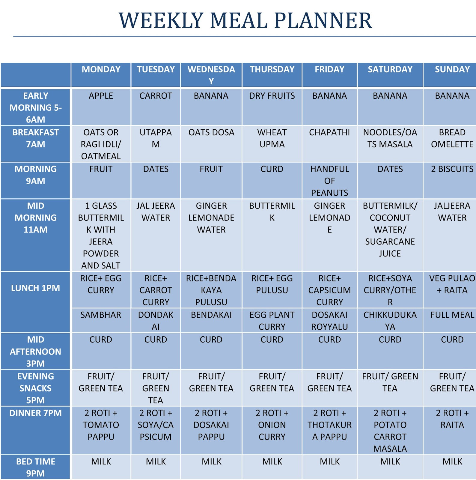 Weight Loss Meal Plans Indian
 My Sweet World Indian Diet Chart for Weight loss