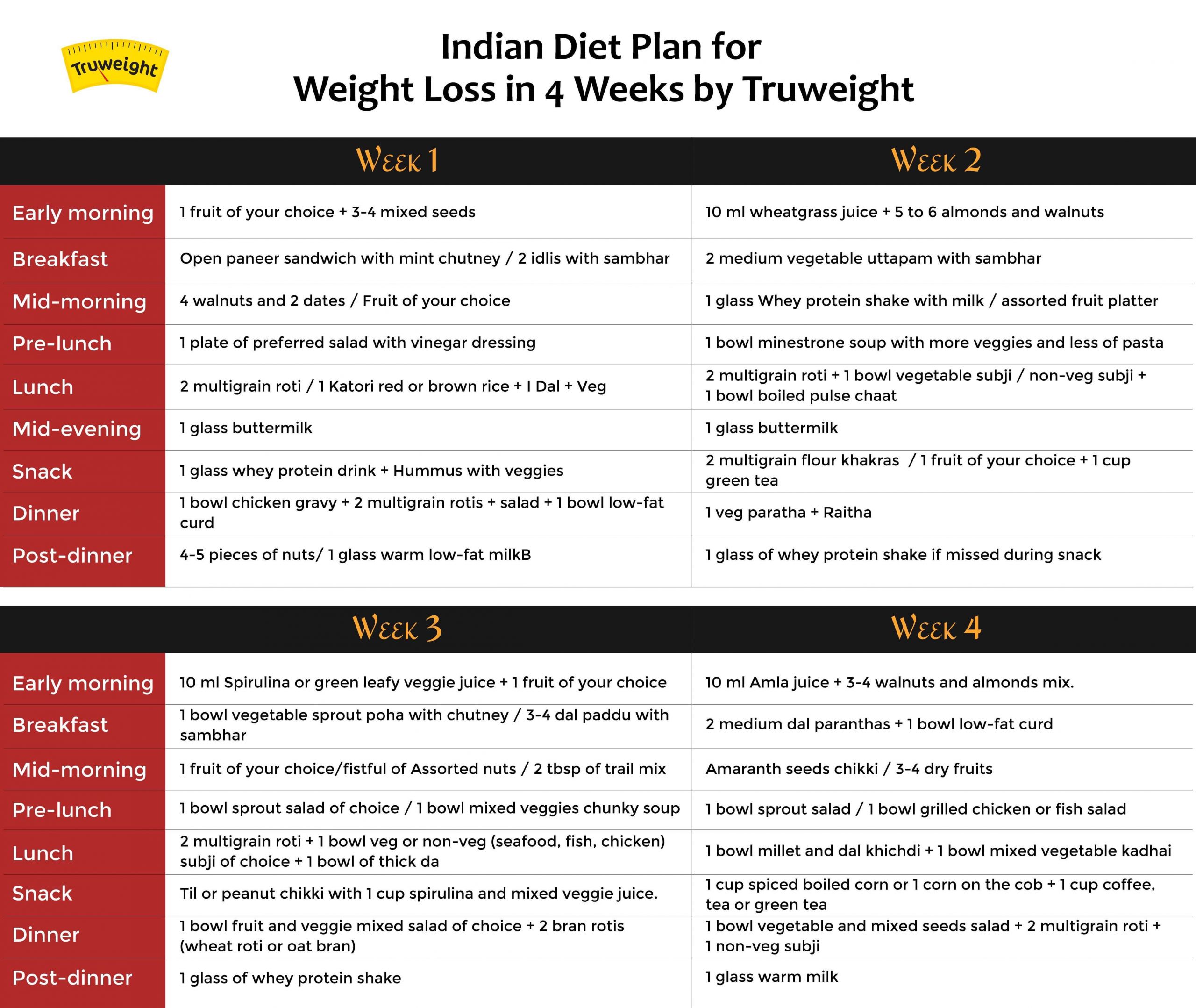 Weight Loss Meal Plans Indian
 Indian Diet Plan for Weight Loss