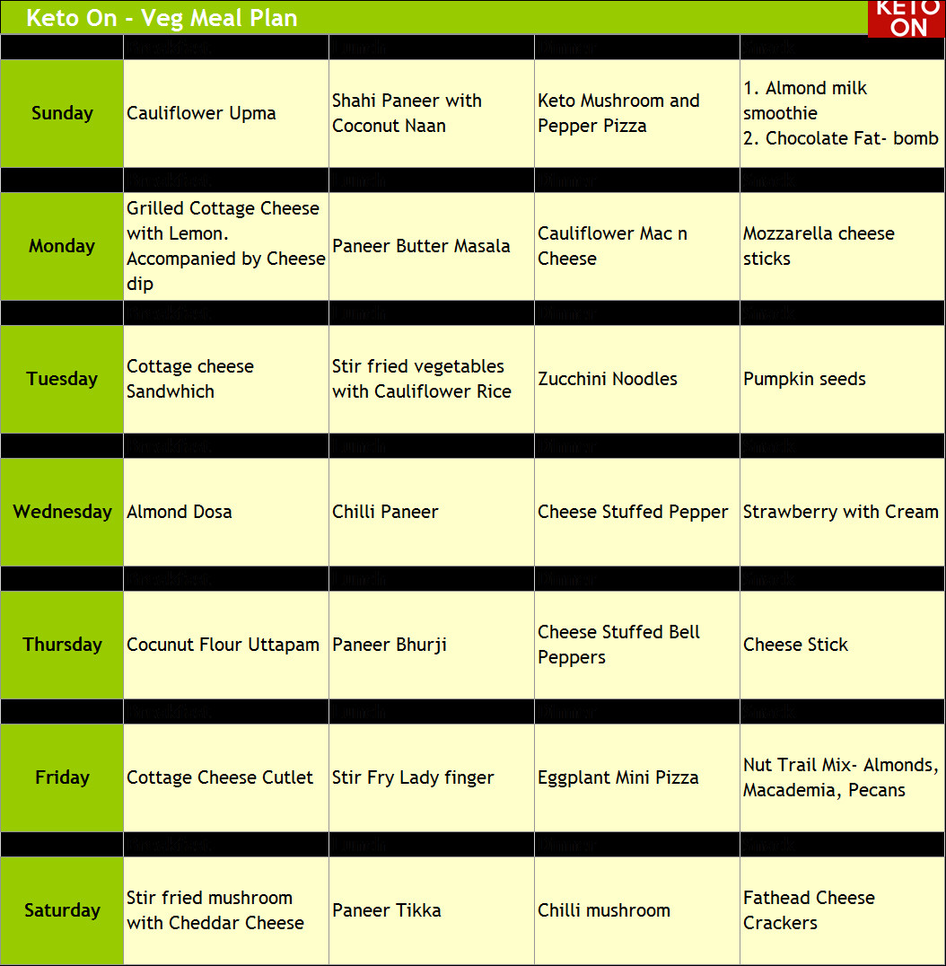 Weight Loss Meal Plans Indian
 Keto t plan for weight loss india pdf akzamkowy