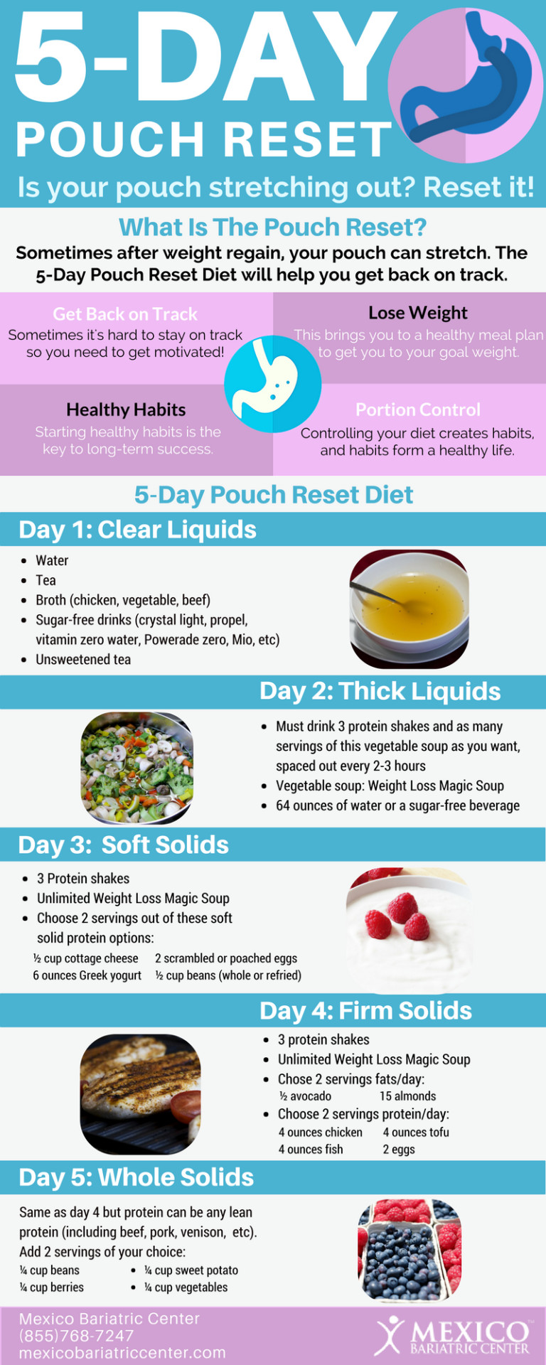 Weight Loss Surgery Diet Bariatric Eating
 5 Day Pouch Reset Diet Infographic