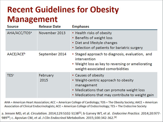 Weight Loss Surgery Requirements
 Updates on Obesity Treatment From Guidelines to Agents