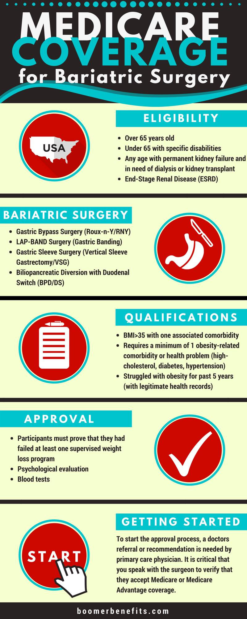 Weight Loss Surgery Requirements
 Medicare Coverage for Bariatric Surgery The plete