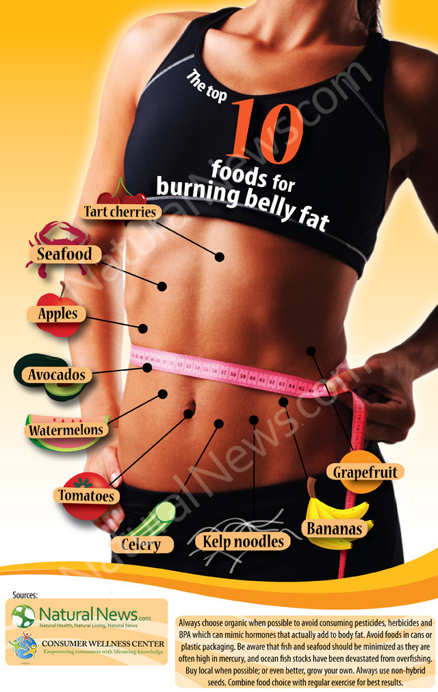 What Burns Belly Fat
 The top 10 foods for burning belly fat NaturalNews