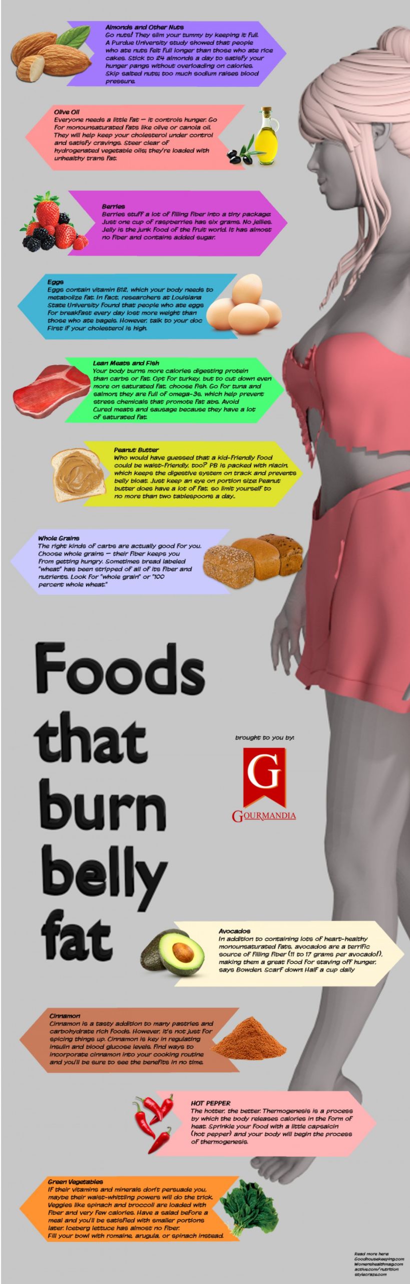 What Burns Belly Fat
 Top 10 Nutrition Infographics You Must See to Learn