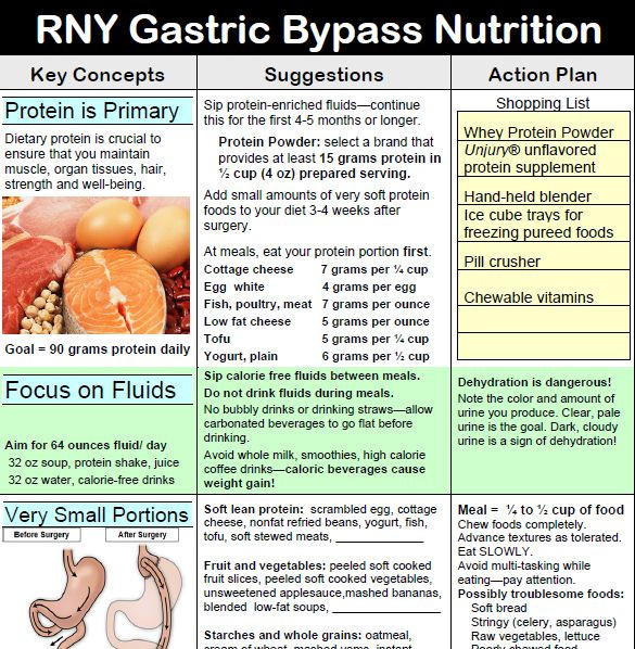 What To Eat After Weight Loss Surgery
 RNY Gastric Bypass Nutrition Gastric Bypass