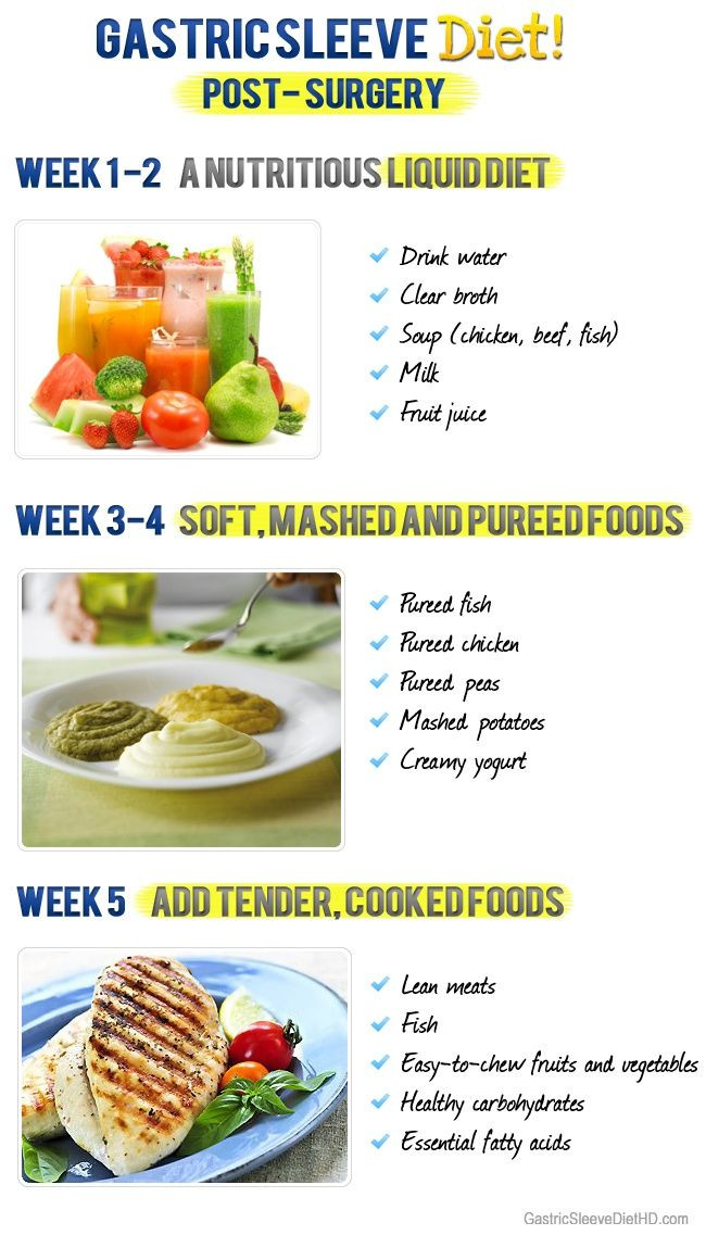 What To Eat After Weight Loss Surgery
 b133fe232ff2c cc7d419 650×1 137 pixels