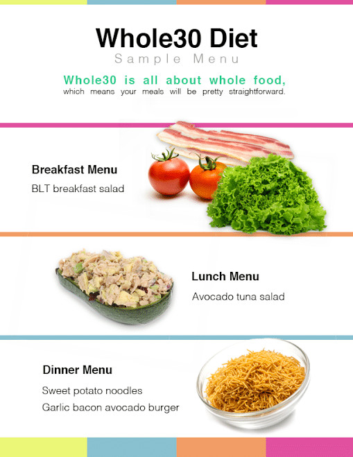 Whole 30 Weight Loss Meal Plan
 Whole30 Diet Everything You Need to Know for Weight Loss