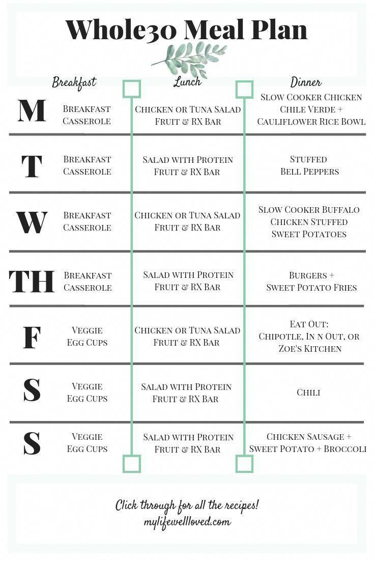 Whole 30 Weight Loss Meal Plan
 Pin on Eating Diets Tips and Exercises For Weight Loss