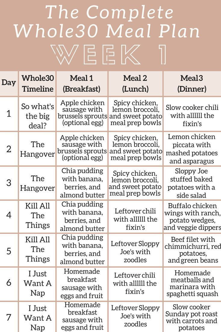 Whole 30 Weight Loss Meal Plan
 The plete Whole30 Meal Planning Guide and Grocery List