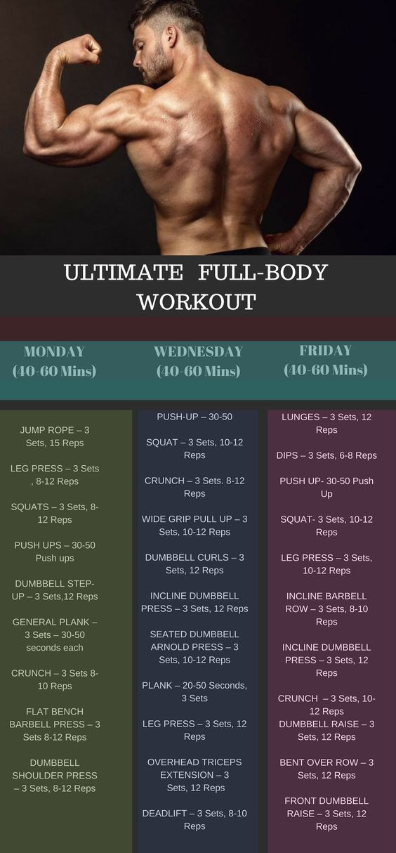 Whole Body Fat Burning Workout
 51 Fat Burning Workouts That Fit Into ANY Busy Schedule