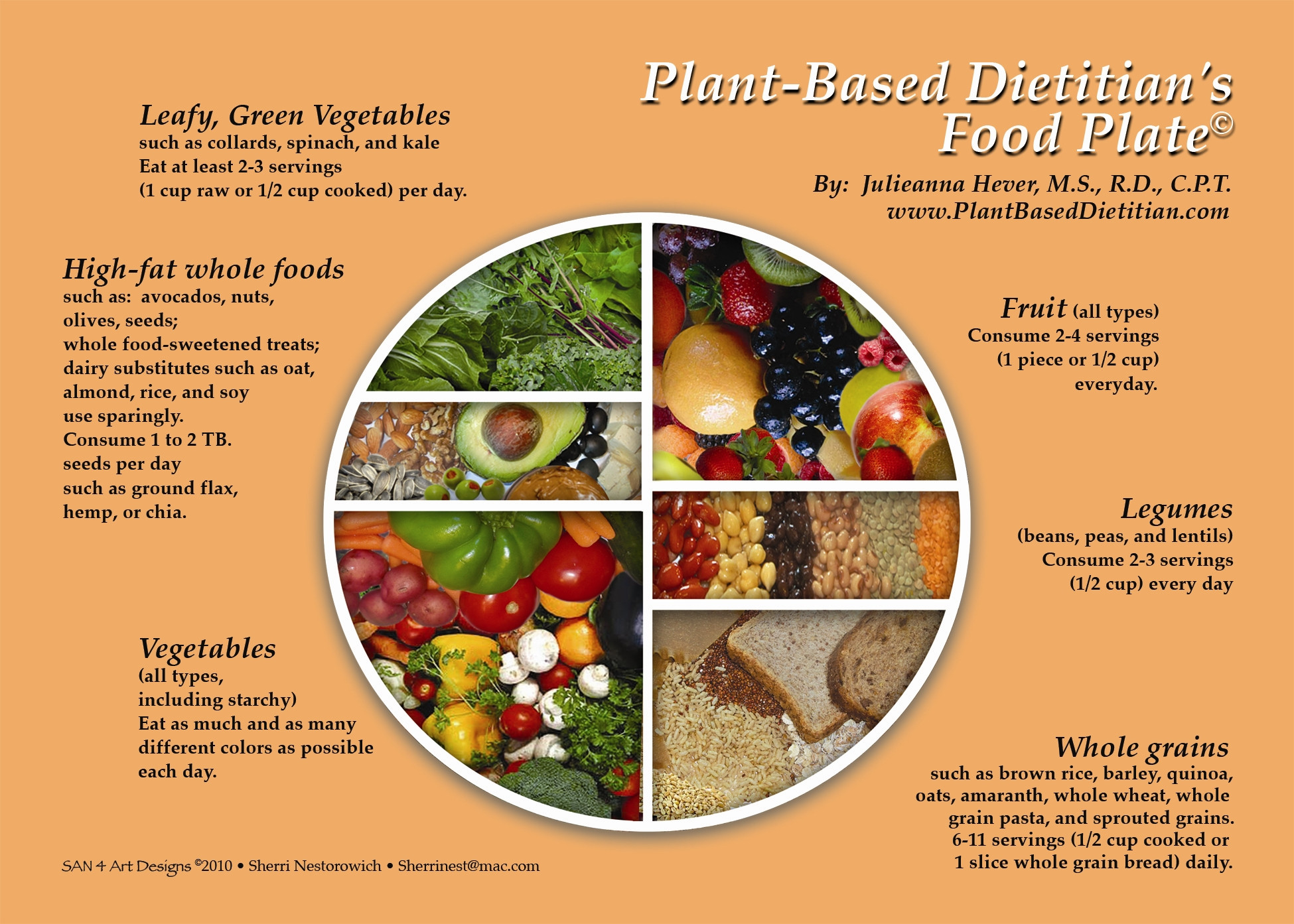 Whole Food Plant Based Diet
 New Study on Current and Former Ve arians and Vegans