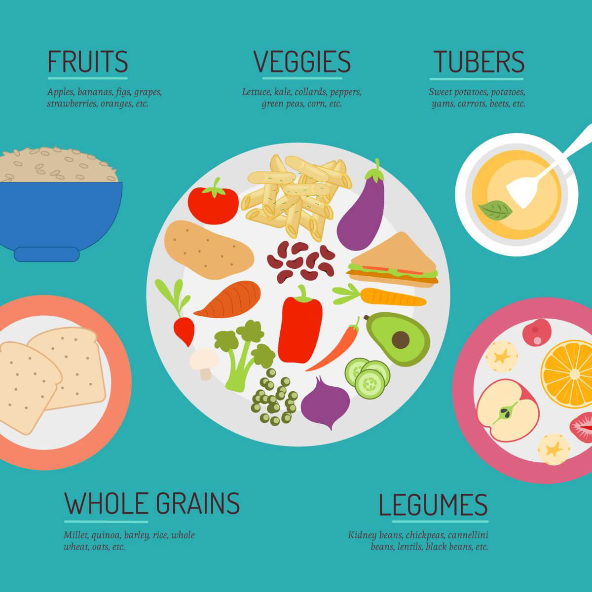 Whole Plant Based Diet
 What is a Whole Food Plant Based Diet [INFOGRAPHIC]
