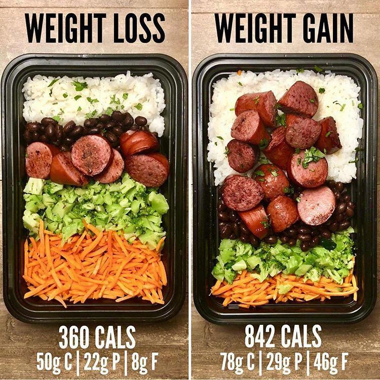 Wls Meal Prep Weight Loss Surgery
 Pin on Switch weight loss surgery